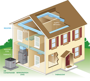 Heating Furnace Repair Installation Boiler Radiant