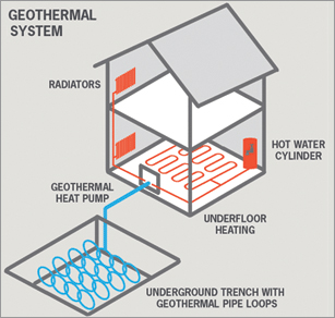Heating Geothermal Design and Installation
